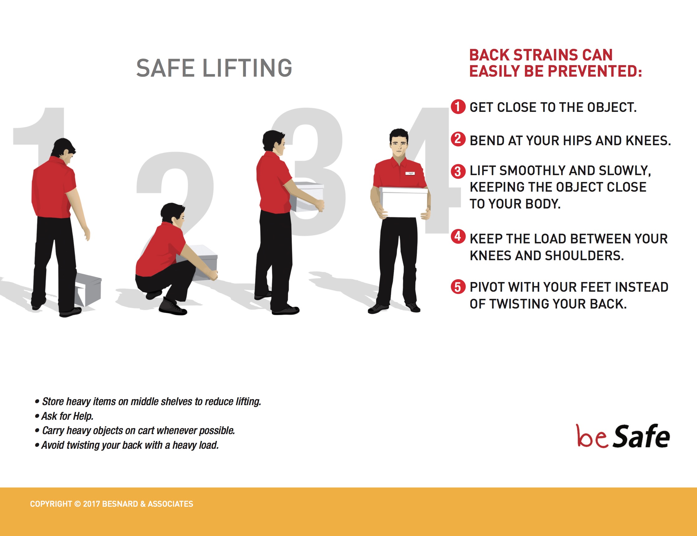 FREE POSTER Safe Lifting Procedures Profiting From Safety