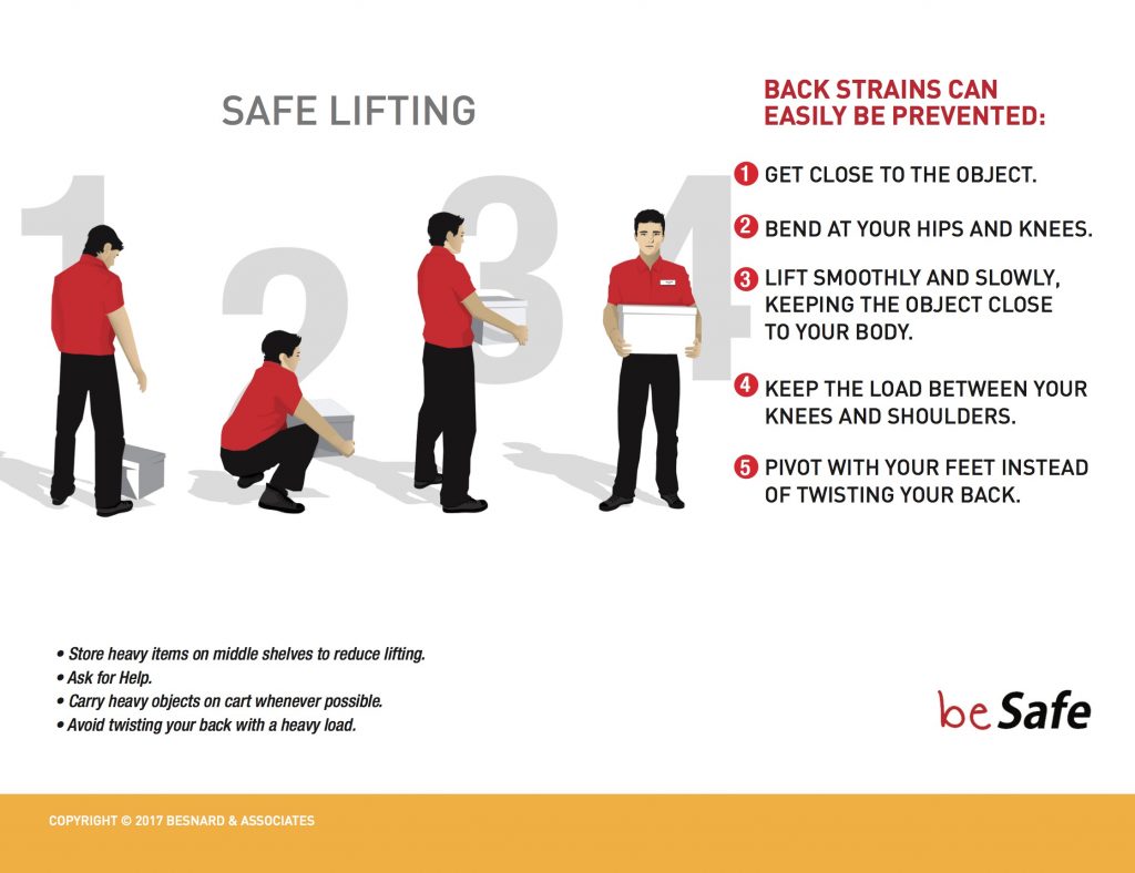 FREE POSTER: Safe Lifting Procedures – Profiting From Safety